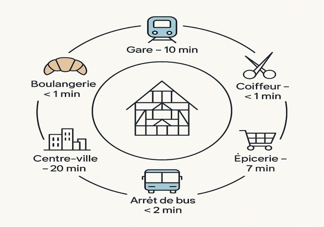 Appartement Moderne Et Spacieux, A 10 Min De La Gare Κολμάρ Εξωτερικό φωτογραφία